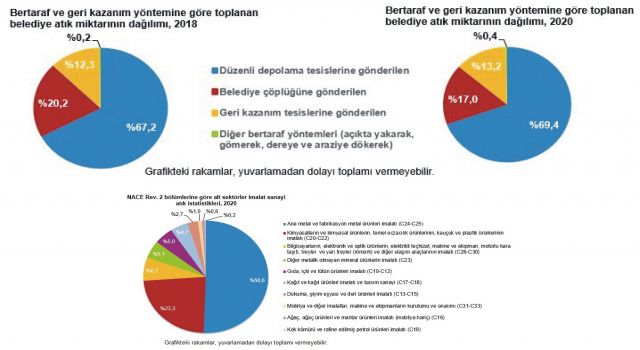 Aksaray’ın Kişi Başı Toplanan Günlük Ortalama Atık Miktarı 1,00 Kg