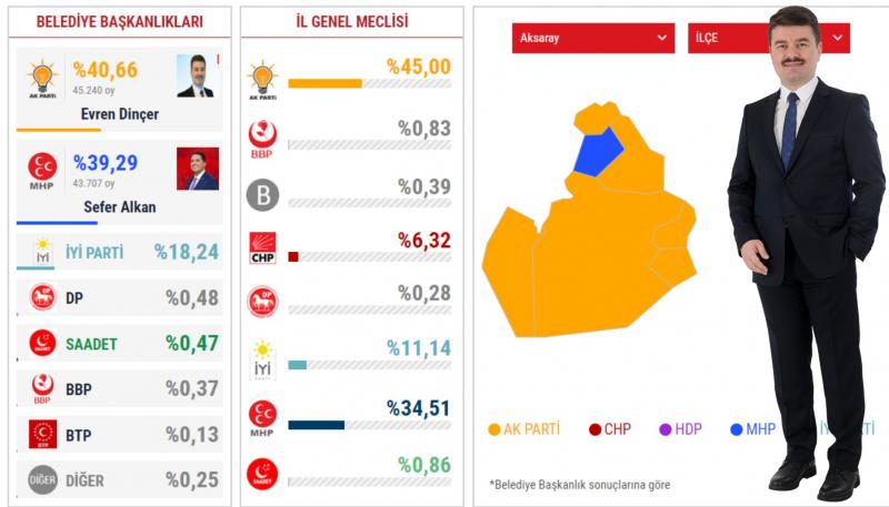 Nefes Nefese Geçen Bir Seçim