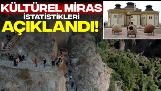 Kültürel Miras İstatistikleri Açıklandı! Müze Sayısı Yüzde 6,4 Arttı