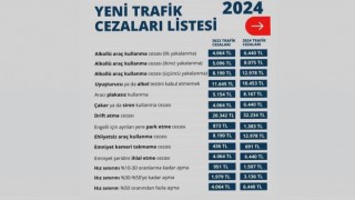 Trafik Cezaları Belli Oldu! İşte Yeni Ceza Tutarları